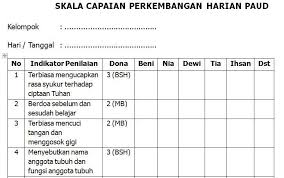 Download Format Cheklist Untuk Skala Pencapaian Perkembangan Harian Peserta Didik Paud Tahun 2016 Format Microsoft Word Words Homeschool Microsoft Word