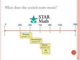 Grade Lexile Level Online Charts Collection