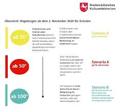 Die landesregierung gibt niedersachsens schulen keine maskenpflicht für schüler und lehrer im unterricht vor. Aktuelle Infos Corona Gymnasium Raabeschule