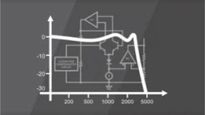 مراجع مرتبط با آموزش طراحی فیلتر و سنتز مدار | مرجع متلب و هوش مصنوعی.