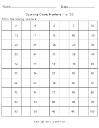 Counting Chart Numbers 1 To 100 Sight Words Reading