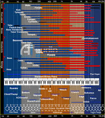 The Only Eq Chart Youll Ever Need For Separation In Your