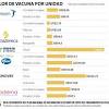 Johnson & johnson, que anunció su compromiso de distribuir la vacuna sin obtener beneficios, enfatizó que continuará aumentando su la primer vacunada fue mirna esmeralda moreno, una enfermera de 53 años, quien tiene 24 años de laborar en el sistema público y figura en la primera. 1