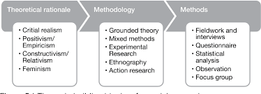 Pdf Methodological Approaches And Considerations In Regulatory Research Semantic Scholar
