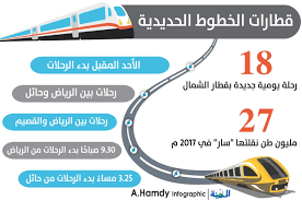 رحلات قطار يوميا بين الرياض وحائل والقصيم المدينة