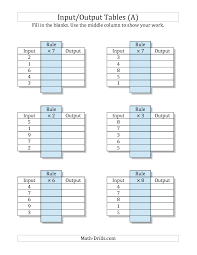 Mixed Operations Worksheet Input Output Tables Multiplication Facts 1 To 9 Output Only Blank A Math Drills Math Math Worksheets