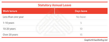 How To Manage Statutory Annual Leave In China China Briefing News