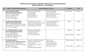 Kementerian tenaga (tenaga dan tenaga manusia) dan perindustrian. Senarai Nama Ketua Kampung Dan Penghulu Daerah Johor Bahru