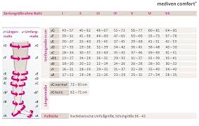 mediven comfort komfprtabler kompressionsstrumpf ccl 2 strumpfhose