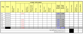The annual leave has the following conditions that must obey (p.s. Https Www Usf Edu Hr Documents Benefits Attendance Leave Anl Audit Training Guide Pdf