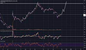 Moneygram Tradingview