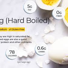 Egg Nutrition Facts And Health Benefits