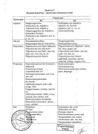 Зовнішнє незалежне оцінювання з англійської мови відбудеться 2. Programa Zno Z Anglijskoyi Movi Ukrayinskij Centr Ocinyuvannya Yakosti Osviti