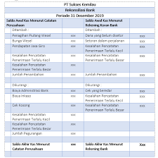 Cara membuat rekening atas nama komunitas. Contoh Soal Rekonsiliasi Bank Pelajari Cara Praktisnya