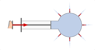 Wenn du auf die kleine checkbox links klickst, wird dir die auswertung und das ergebnis der experimente zur viskosen reibung angezeigt. Mechanik Der Flussigkeiten Grundwissen Physik