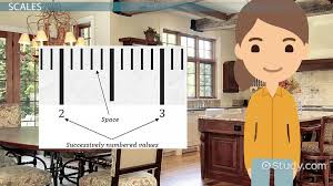 Read 2 reviews from the world's largest community for readers. How To Interpret Scale Readings In Measurement Video Lesson Transcript Study Com