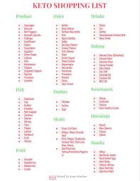 Vegetarian keto food list+pdf / keto can include a ton of vegetables which should be your main source of carbs. Vegetarian Keto Printable Keto Food List Pdf Free 30 Day Low Carb Ketogenic Diet Meal Plan Shopping 16 08 2019 Printable Zero Carb Keto Diet Grocery List Pdf The Foods