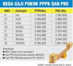 We did not find results for: Gaji Ptpn 12 Daftar Gaji Pns Sesuai Pp No 34 Tahun 2014 Mei 2021 Terbaru Info Cpns 2021 Bumn 2021 Pelaksanaan Skim Potongan Gaji Berjadual Pgb Ptptn Ditangguhkan Pada Ketika Ini