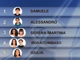 Giulia stabile di amici 2021 è una delle protagoniste indiscusse di questa edizione. Amici La Classifica Di Parsons Sconvolge Tutti Ultima La Ballerina Giulia