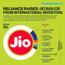 Reliance industries ltd (in:reliance) has 360 institutional owners and shareholders that have filed 13d/g or 13f forms with the securities exchange commission (sec). Mukesh Ambani Fulfils Promise To Shareholders As Ril Becomes Net Debt Free Months Before Target