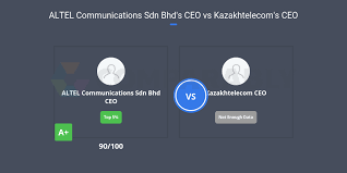 Is an enterprise in malaysia, with the main office in petaling jaya. Altel Communications Sdn Bhd S Ceo Vs Kazakhtelecom S Ceo Comparably
