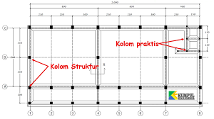 Pemasangan kolom praktis pada dinding bangunan. Arti Ukuran Dan Metode Pelaksanaan Pembuatan Kolom Praktis Kumpul Engineer