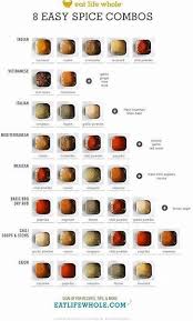 9 Easy Diy Spice Blends Chart Bing Images In 2019 Spice