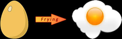 Resultado de imagen de physical changes  irreversible FOR KIDS