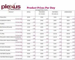 Price Chart Plexus Prices Plexus Products Plexus Pink Drink