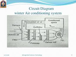 .air conditioner distributor for quality air conditioners and air conditioning equipment. Air Conditioning Equipment