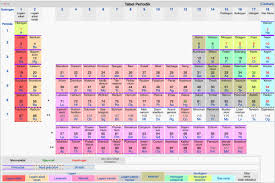 Wikipedia Bahasa Indonesia On Twitter Tabel Periodik Unsur Golongan 1 Logam Alkali H Hidrogen Li Litium Na Natrium K Kalium Rb Rubidium Cs Sesium Fr