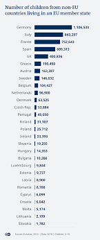 Nu se imbogatzesc dar scot un venit cu care se descurca. Cei Mai MulÈ›i Copii Care Cresc In Alte È›Äƒri Din Ue Sunt Romani Europa Dw 15 01 2020