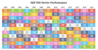 One aspect to the expected s&p 500 eps growth for the full benchmark for 2020 was that from october 1 to november 1, 2019 the two sectors highlighted in heavy black borders are the sectors which are seeing higher estimated earnings growth revisions of. Site Suspended This Site Has Stepped Out For A Bit Charts And Graphs Yearly Calendar Portfolio Management
