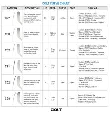 Colt Hockey Curve Pattern And Flex Chart Colt Hockey