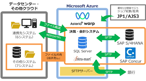 We did not find results for: Sap ã®ãƒ‡ãƒ¼ã‚¿é€£æºäº‹ä¾‹ ãƒ‡ãƒ¼ã‚¿é€£æºãƒ„ãƒ¼ãƒ« Asteria Warp Eai Esbå›½å†…ã‚·ã‚§ã‚¢no 1 ã‚¢ã‚¹ãƒ†ãƒªã‚¢