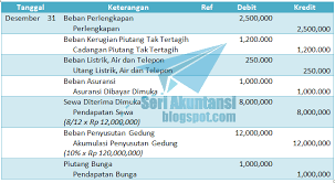 Maybe you would like to learn more about one of these? Contoh Jurnal Penyesuaian Perusahaan Jasa Jurnal Penyesuaian Definisi Contoh Cara Membuat Secara Umum Perusahaan Jasa Dapat Diartikan Sebagai Perusahaan Yang Berorientasi Pada Keuntungan Yang Khusus Bergerak Dalam Memberikan Pelayanan Dibidang
