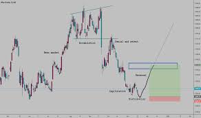 Nifty Index Charts And Quotes Tradingview