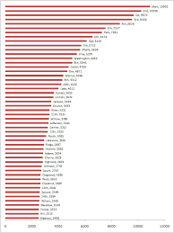 I was stuck between st. What S The Most Common Street Name In America Fivethirtyeight