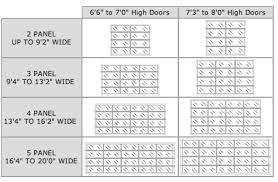 Residential Garage Door Sizes Residential Roll Up Garage