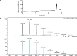 Atto thio12 biotin is a cationic dye. Light Mediated Discovery Of Surfaceome Nanoscale Organization And Intercellular Receptor Interaction Networks Biorxiv