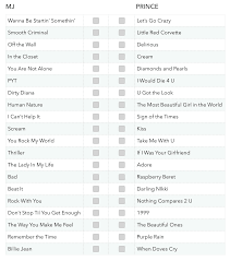 Mannie fresh is oft credited as the architect behind southern rap's cash money sound, and scott storch is. Verzuz Michael Jackson Vs Prince Who Wins Thejoebuddenpodcast
