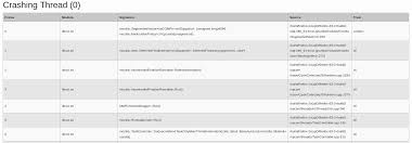 Report issues you've run into while playing eso. Planet Mozilla Projects
