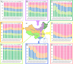 Missing is a longing for someone (or. Spatiotemporal Pattern Of Pm2 5 Concentrations In Mainland China And Analysis Of Its Influencing Factors Using Geographically Weighted Regression Scientific Reports