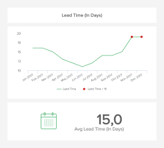 De.seekweb.com has been visited by 1m+ users in the past month jun 05, 2021 · einkaufskennzahlen beispiele / besonders in der aktuellen situation volatiler. Kpis Kennzahlen Im Einkauf Einkaufskennzahlen Beispiele