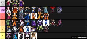 The patch contained mostly buffs Dragon Ball Fighterz Tier List Tier List Maker Tierlists Com