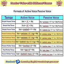 Maybe you would like to learn more about one of these? Voice Formula In 2021 Learn English Learn English Grammar English Grammar
