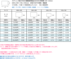ステンレス 板 厚