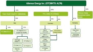 Altn_1012g Htm