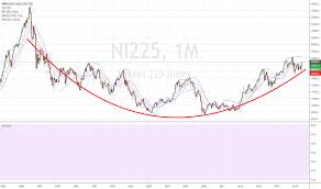 nikkei 225 index chart ni225 quote tradingview