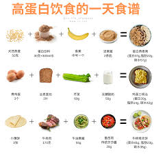 高蛋白饮食的一天食谱in 2020